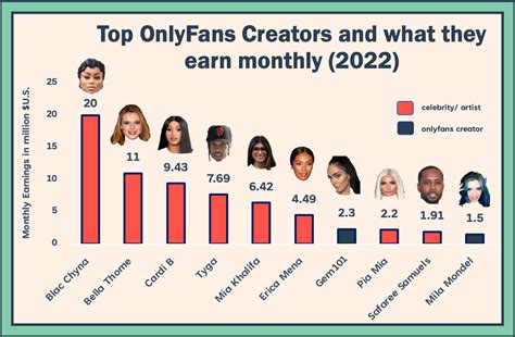 most popular onlyfans creators 2021|OnlyFans